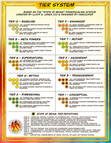 Tier Sheet